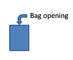 Bag opening orientation