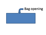Bag opening orientation