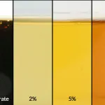 ZERUST Axxatec 80C concentrate and its dilutions at 2%, 5%, and 7.5% showcasing versatile, long-lasting rust prevention.