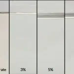 A photo of ZERUST Axxatec 8110C, a corrosion inhibiting additive, in its concentrated form alongside dilutions at 3%, 5%, and 10% concentrations.