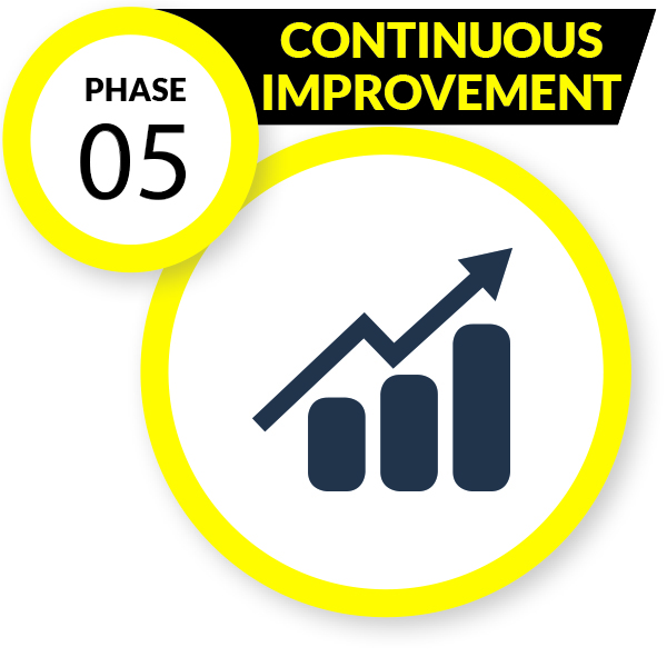 corrosion management program