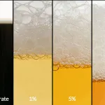 A photo of ZERUST AxxaWash NW-12C chemistry in concentrate form alongside dilutions at 1%, 5%, and 10% for ultrasonic cleaning applications.