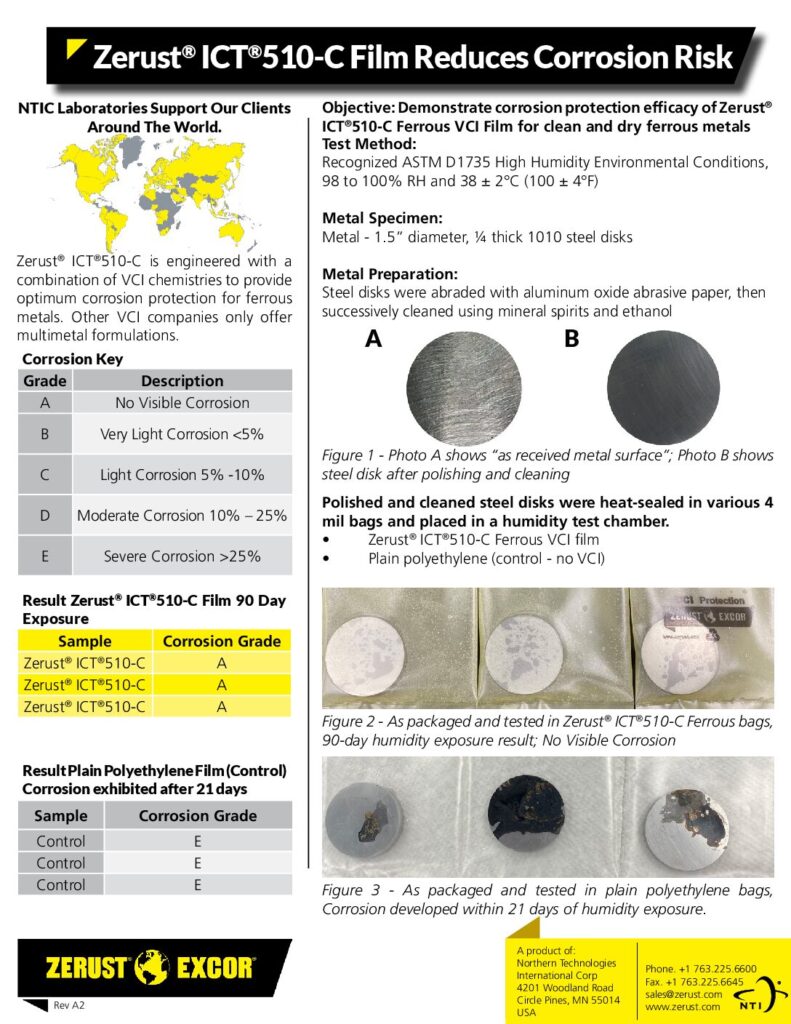 Reduce corrosion risk