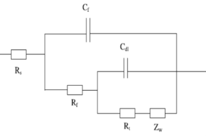 Corrosion System