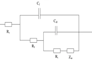 Corrosion System