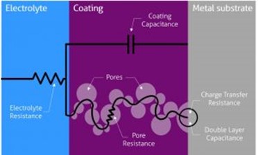 Corrosion System