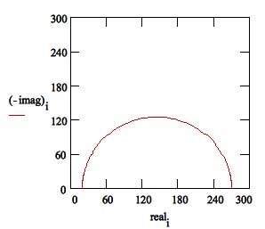 Corrosion System