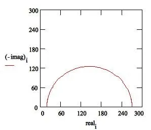 Corrosion System