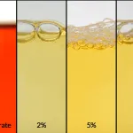 ZERUST Axxatec 30C concentrate alongside its dilutions at 2%, 5%, and 10% levels, demonstrating the product's versatility as a water-based rust inhibitor.