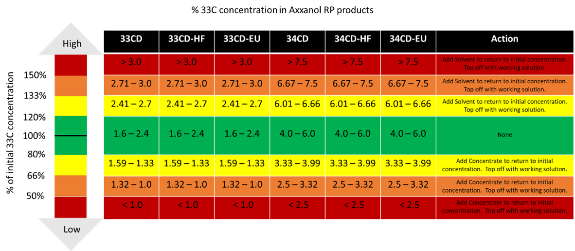 ZindiKator Calculator