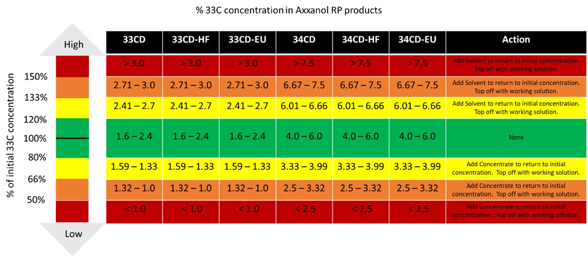 ZindiKator Calculator