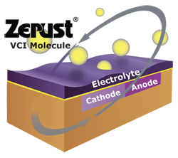 Tecnología de Vapor inhibidor de corrosión