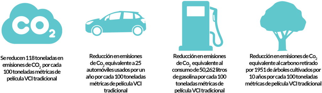 VCI Biodegradable