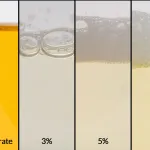 Axxatec 48C in concentrate form alongside its diluted variations at 3%, 5%, and 10%, showcasing its adaptability for different metal protection needs.