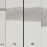 ZERUST AxxaWash KF-122 chemistry in concentrate form alongside diluted solutions at 1%, 5%, and 10% concentrations, showcasing compatibility with hard water for parts cleaning.