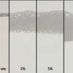ZERUST AxxaWash KF-122 chemistry in concentrate form alongside diluted solutions at 1%, 5%, and 10% concentrations, showcasing compatibility with hard water for parts cleaning.