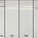 Axxatec DA-24C concentrate and diluted forms at 3%, 10%, and 20%