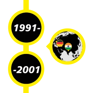 1991-2001 timeline marker with german and india flag