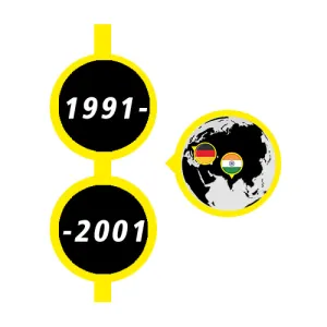 1991-2001 timeline marker with german and india flag
