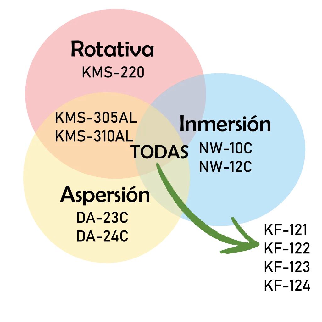 ESP venn diagrams SYSTEMS