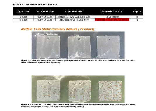 cortec vs zerust humidity chamber corrosion comparison ASTM D1735 results