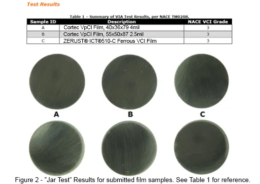 cortec vs zerust vci film jar test packaging distributor comparison