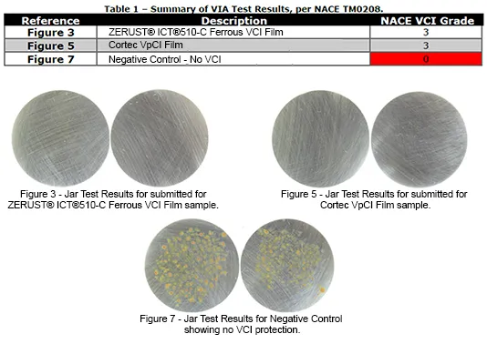 cortec vs zerust vci film extruder jar test corrosion comparison