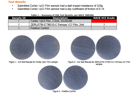 cortec vs zerust vci film NACE grade 3 vs grade 1 corrosion comparison