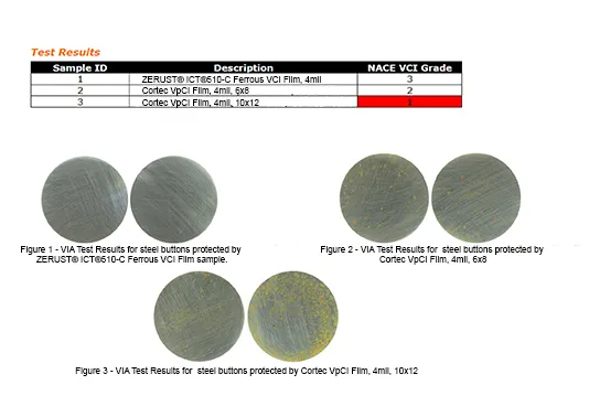 cortec vs zerust vci film NACE grade comparison distributor SD results