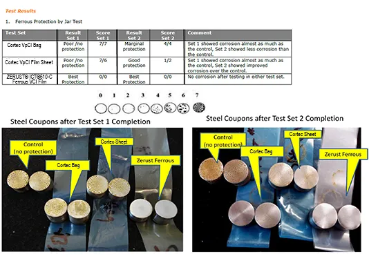 cortec vs zerust vci film control comparison corrosion jar test results