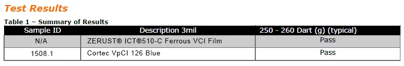 cortec vs zerust vci film dart impact resistance comparison ASTM D1709