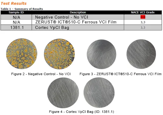 cortec vs zerust vci film NACE jar test OEM corrosion protection comparison