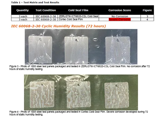 cortec vs zerust vci film cyclic humidity corrosion severe vs no corrosion